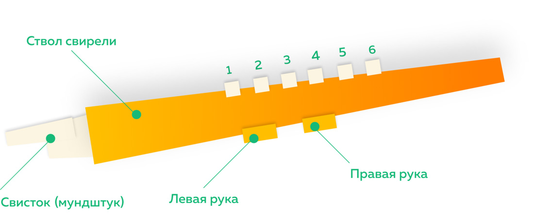 Свирель смеловой картинки